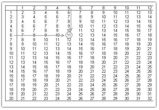 таблица сложения до 20